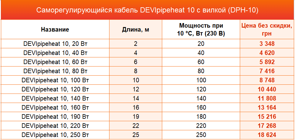 нагревательный кабель devi цена нагревательный кабель Devi