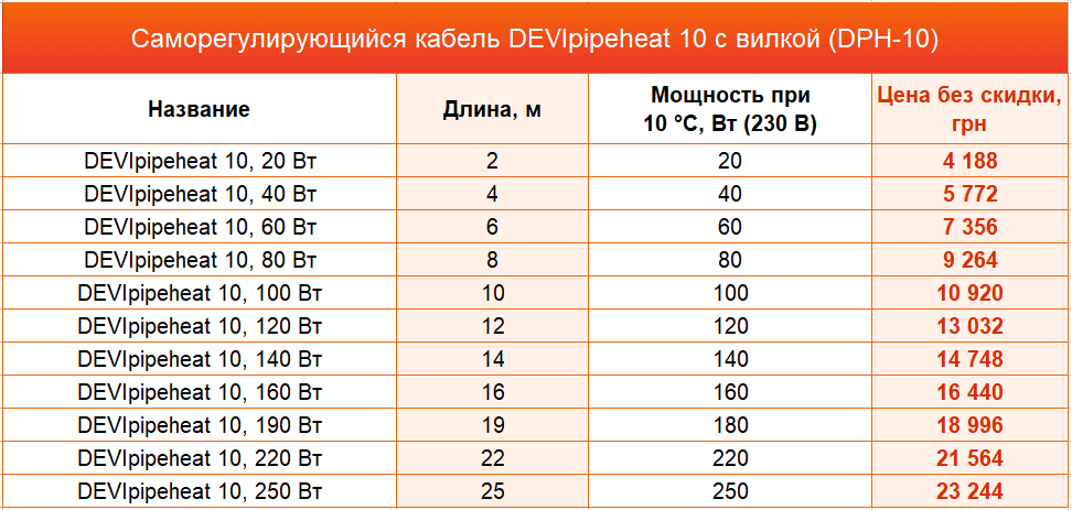 нагревательный кабель devi цена нагревательный кабель Devi