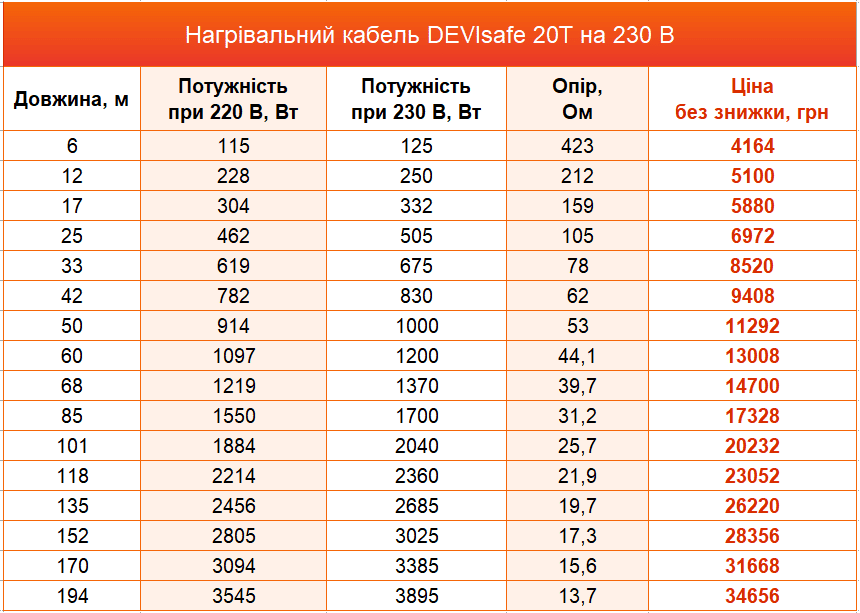 нагрівальний кабель devi ціна нагрівальний кабель Devi
