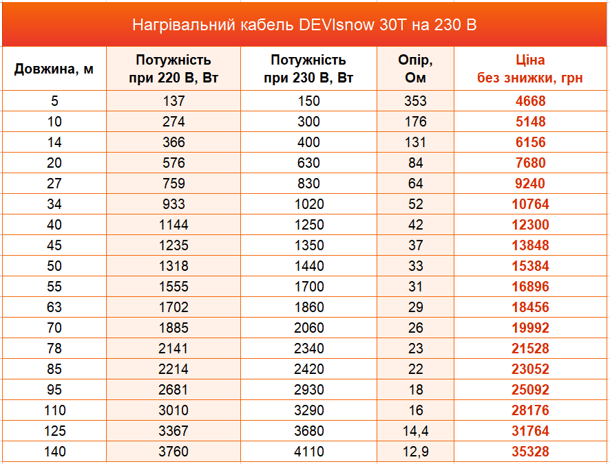 нагрівальний кабель devi ціна нагрівальний кабель Devi