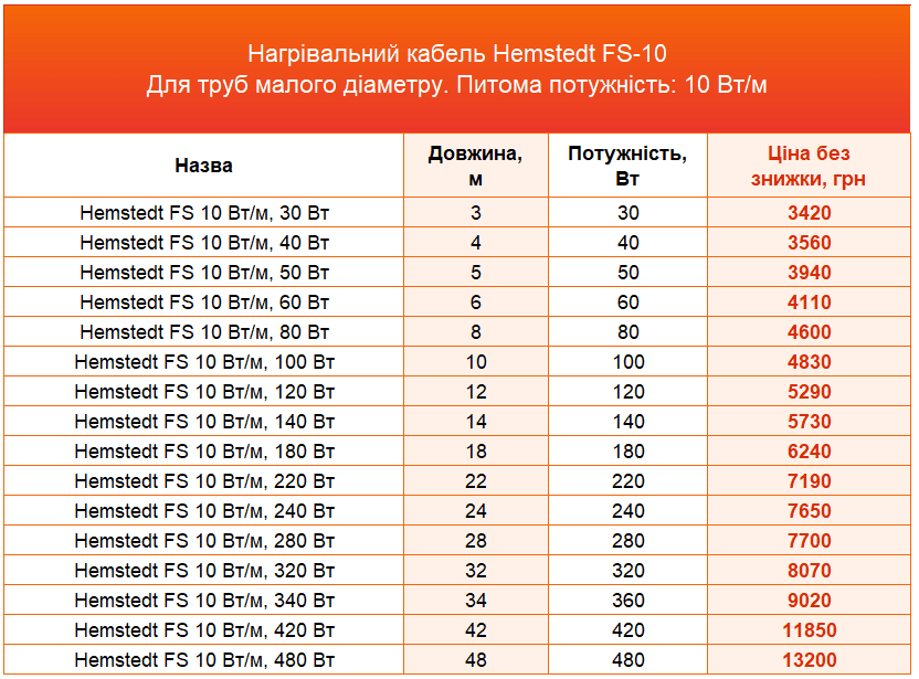 нагрівальний кабель Hemstedt