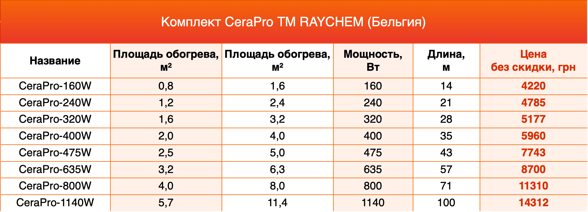 комплект Raychem цена комплекты Raychem