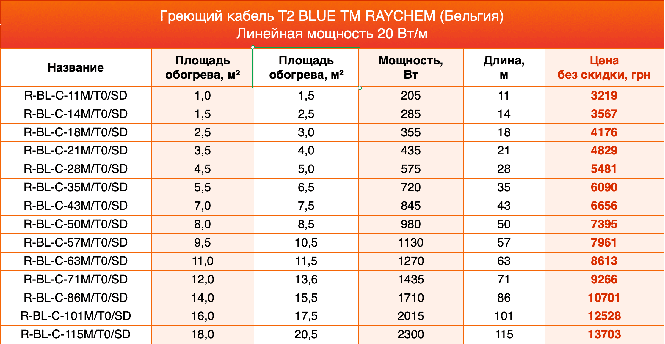 греющий кабель Raychem цена На изображении таблица цен и размеров на Греющий кабель ТМ Raychem (Бельгия Belgium1)