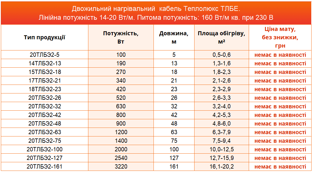 нагрівальний кабель Теплолюкс