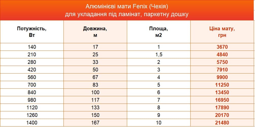 Алюмінієвий мат Fenix