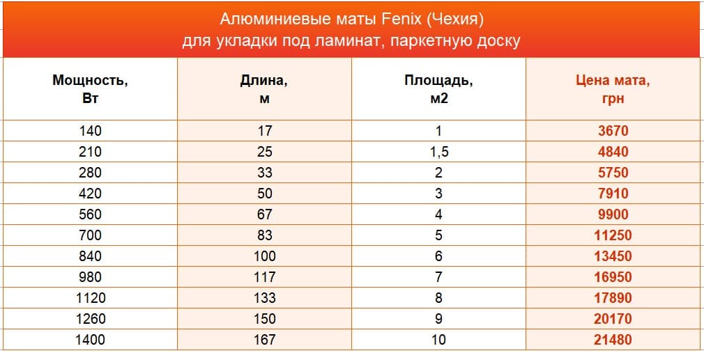 Алюминиевый мат Fenix