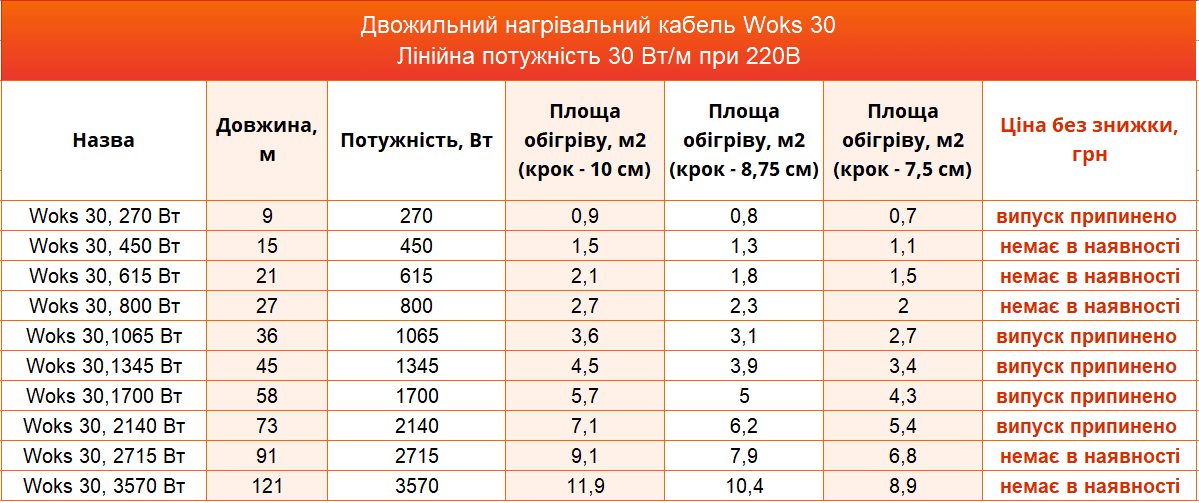 нагрівальний кабель Woks