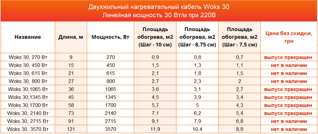 нагревательный кабель Woks цена нагревательный кабель Woks