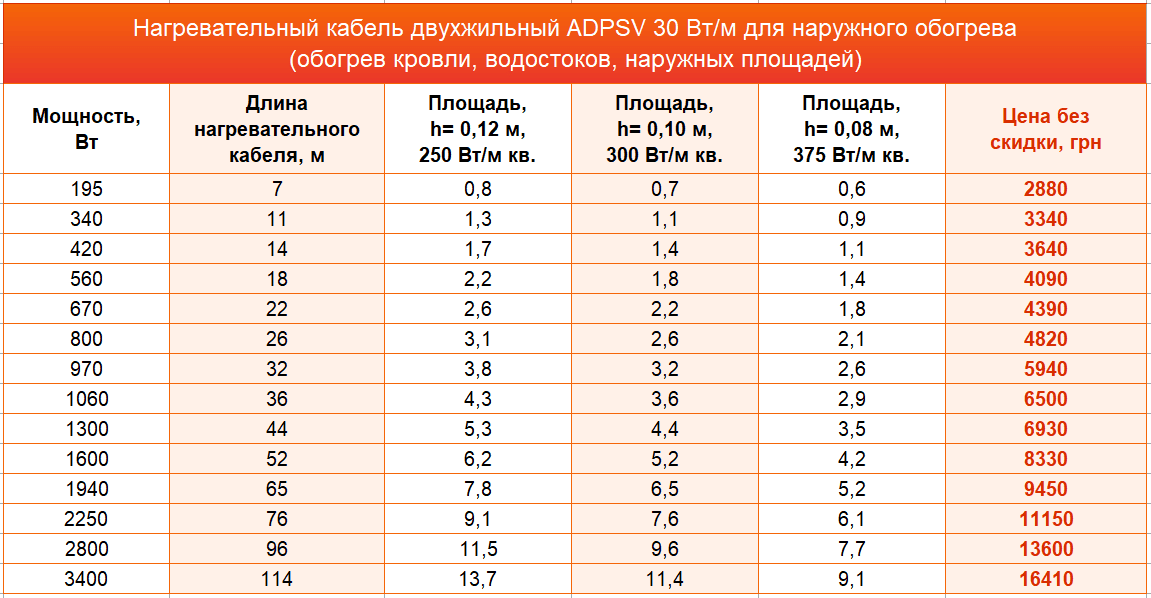 нагревательный кабель Fenix цена нагревательный кабель Fenix