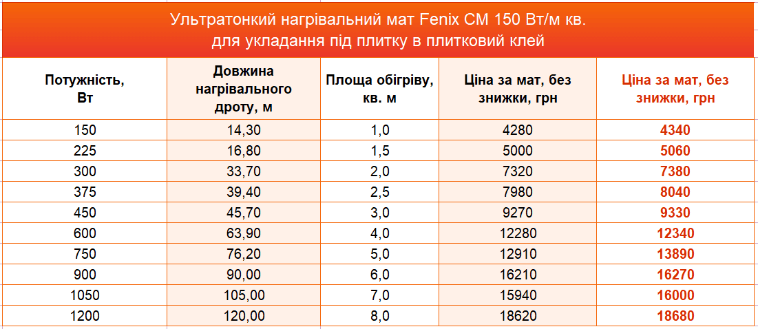 нагрівальний мат Fenix
