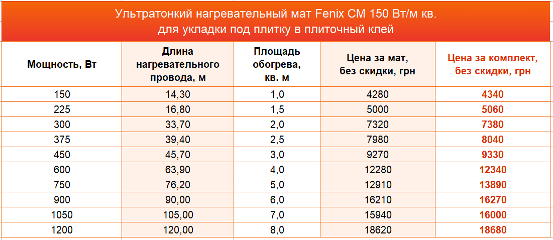 нагревательный мат Fenix