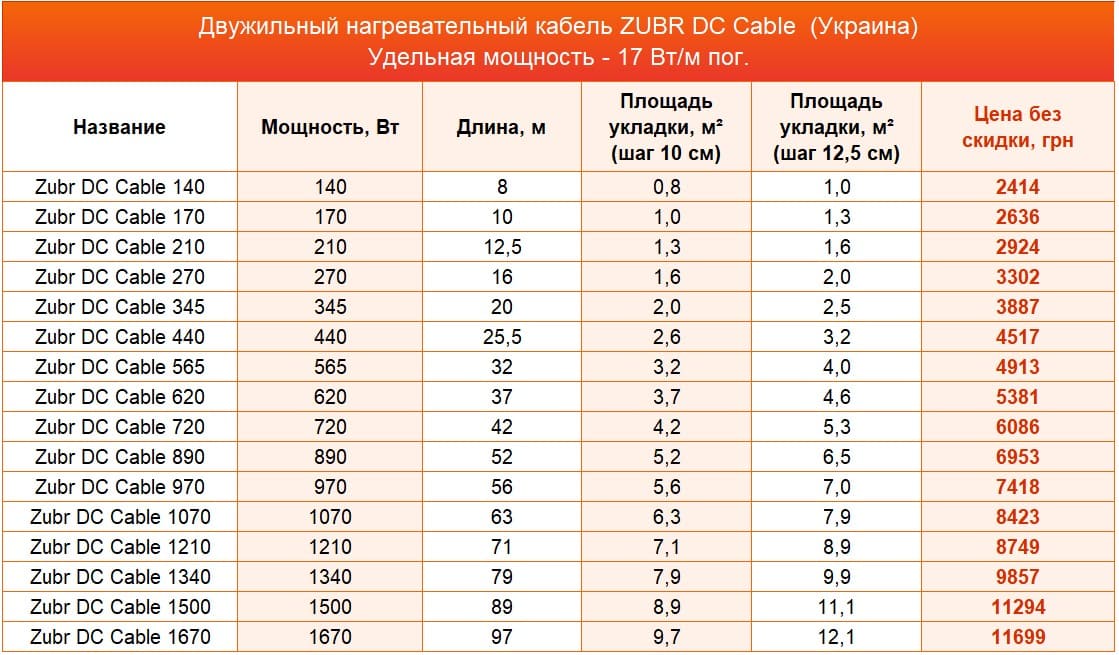 нагревательный кабель ZUBR цена нагревательный кабель ZUBR