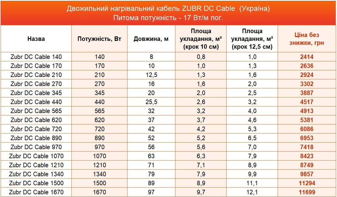 нагрівальний кабель ZUBR