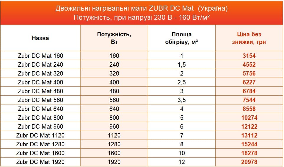 нагрівальні мати ZUBR